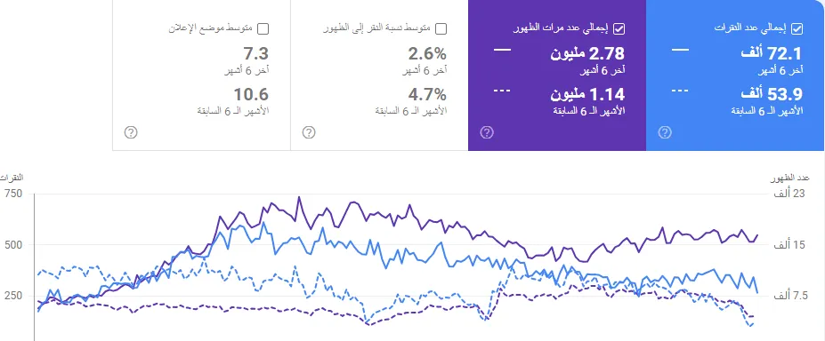 متحصص سيو أكاديميات