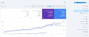 كيف ضاعف خبير سيو مجال erp نقرات موقع سلس بالسعودية 700%؟