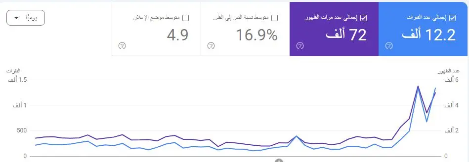 أفضل خبير سيو في مصر والسعودية أفضل خبير سيو في مصر والسعودية