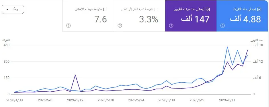 أفضل خبير سيو